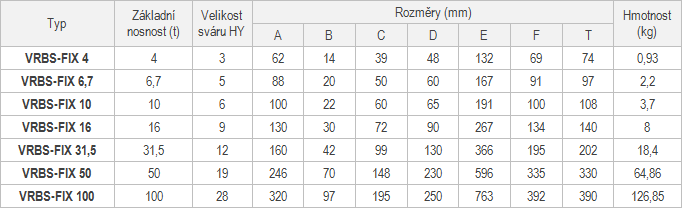 Navařovací dvoukozlíkové sklopné body VRBS-FIX2